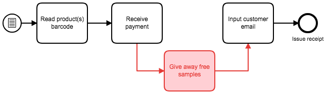 Enactment Example using BPMN