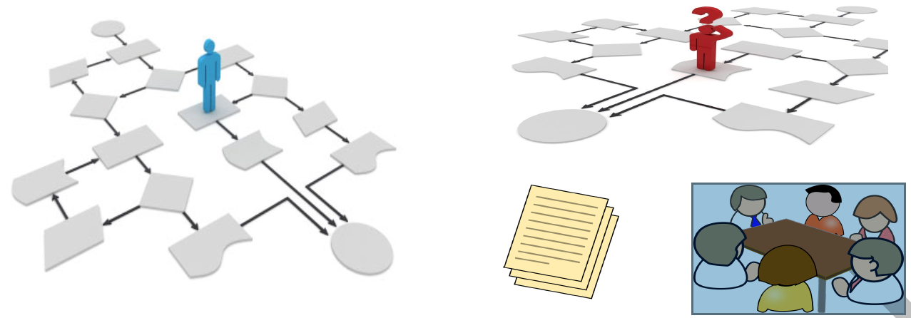 Perceived vs Real Processes